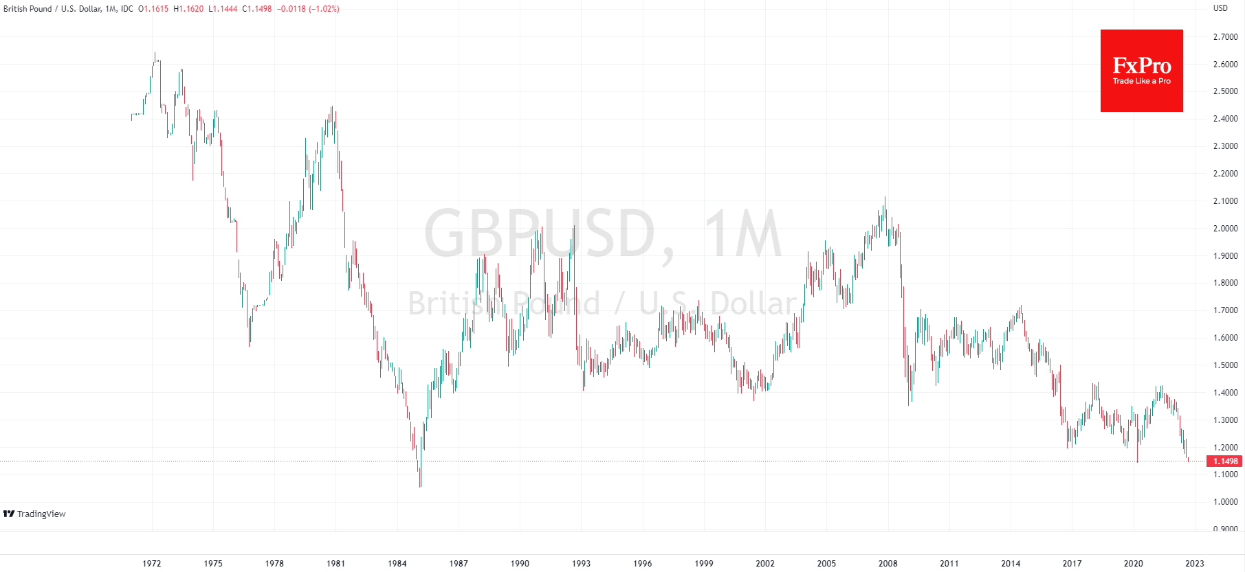 GBPUSD_2022-09-05_12-29-14.png