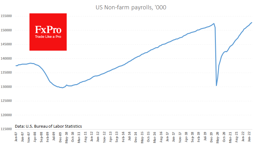 us_nonfarmpayrolls_220905.png