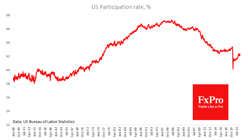 us_participationrate_220905.png