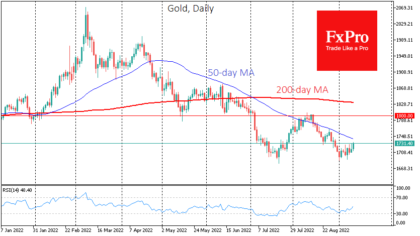 GOLDDaily_220912.png