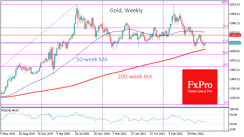 GOLDWeekly_220912.png