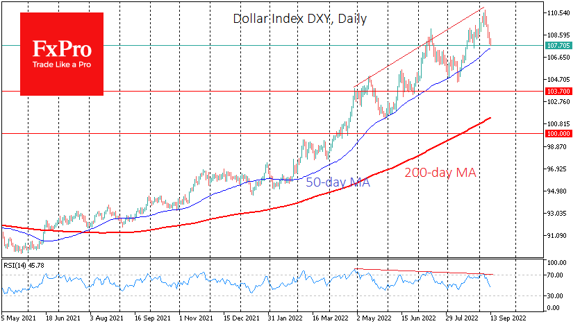 US$idx_U22Daily_220913.png