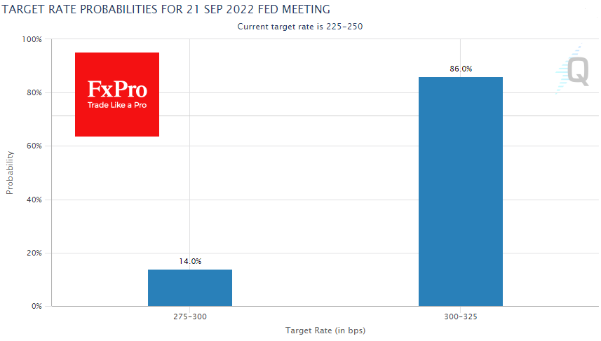 us_fedwatch_220913.png