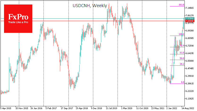 USDCNHWeekly_220916.png