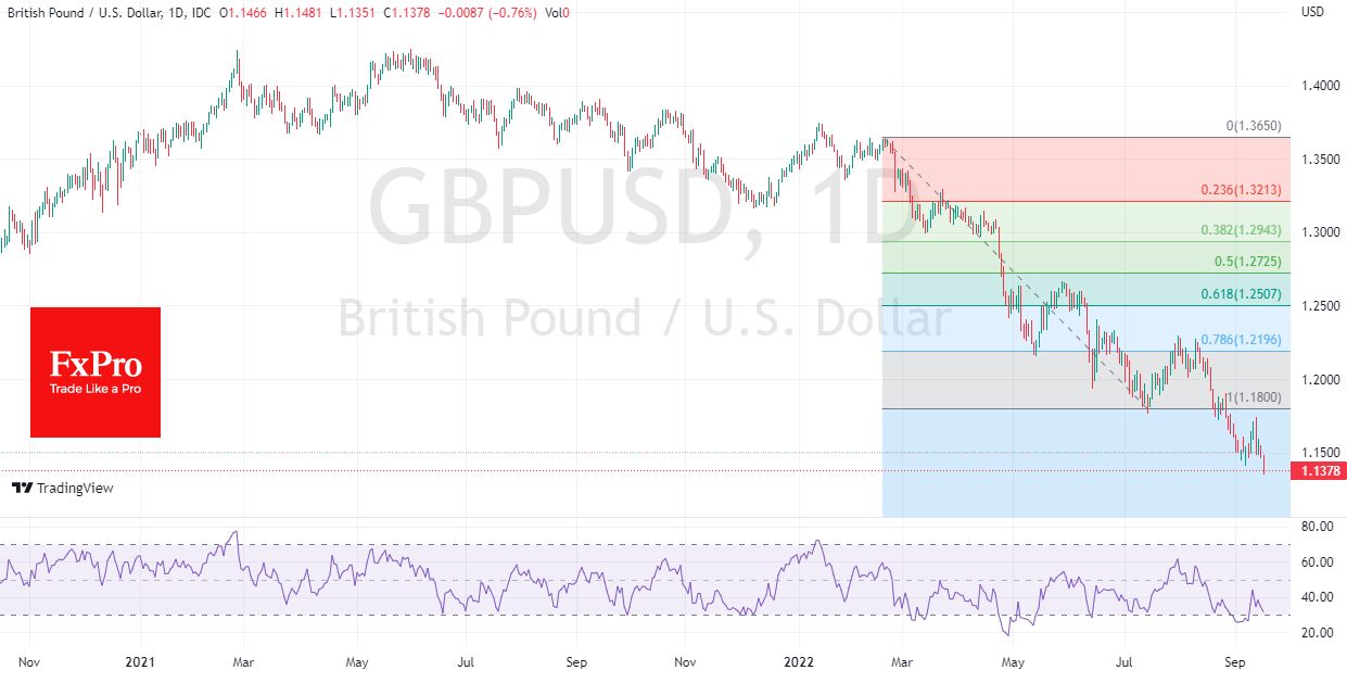 GBPUSD_daily_2022-09-16.png