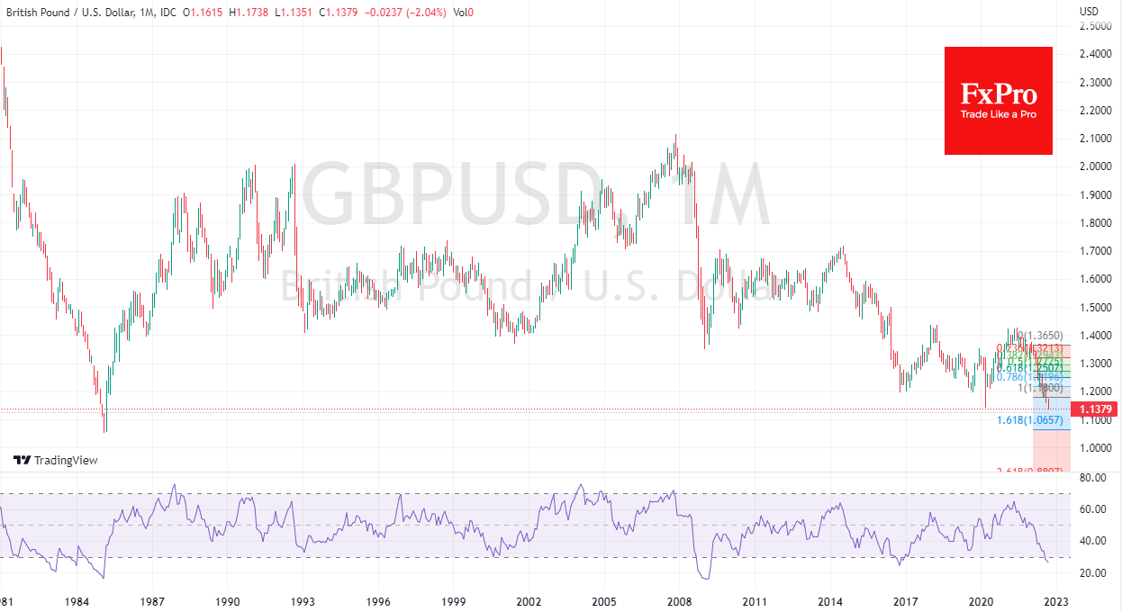 GBPUSD_month_2022-09-16.png