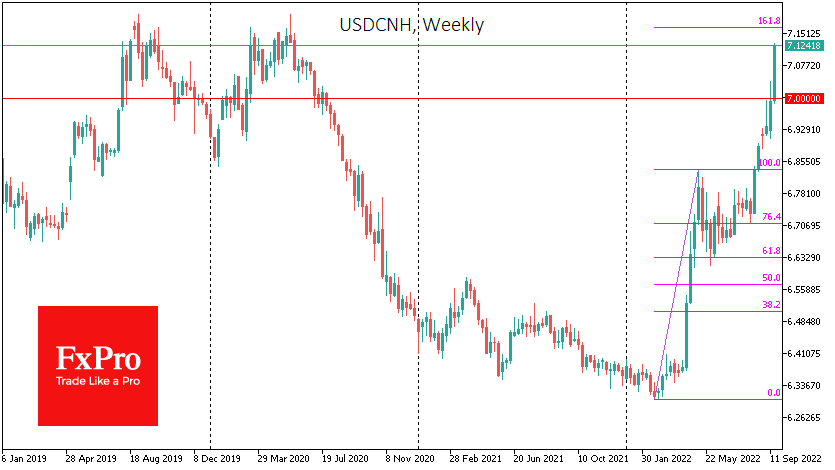 USDCNHWeekly_220923.png