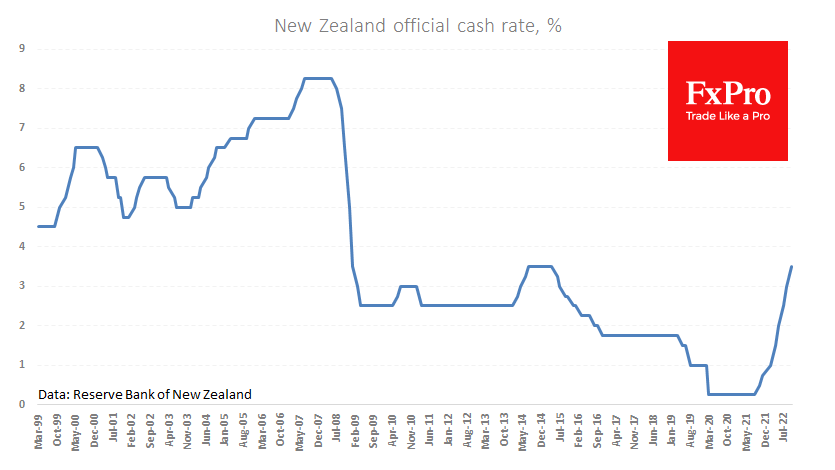 nz_rate_221005.png