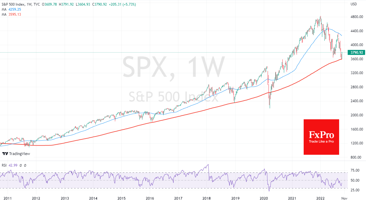 SPX_weekly_2022-10-05.png