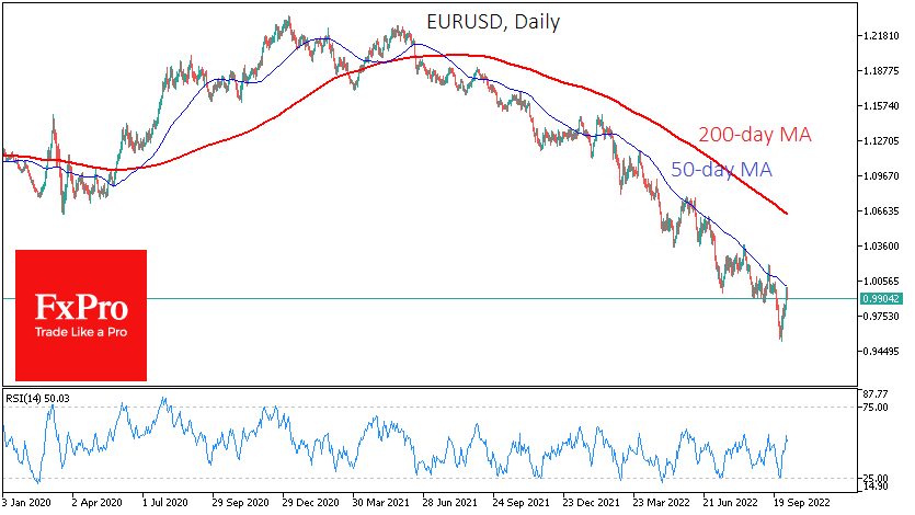 EURUSDDaily_221005.png