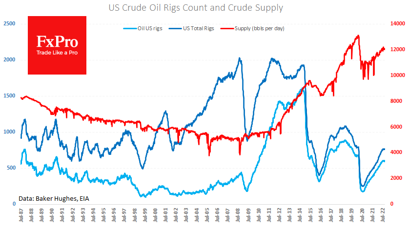 us_crude-supply_221006.png