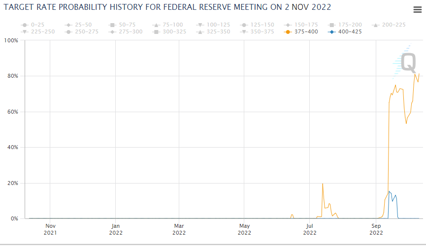 us_fedwatch_221012.png