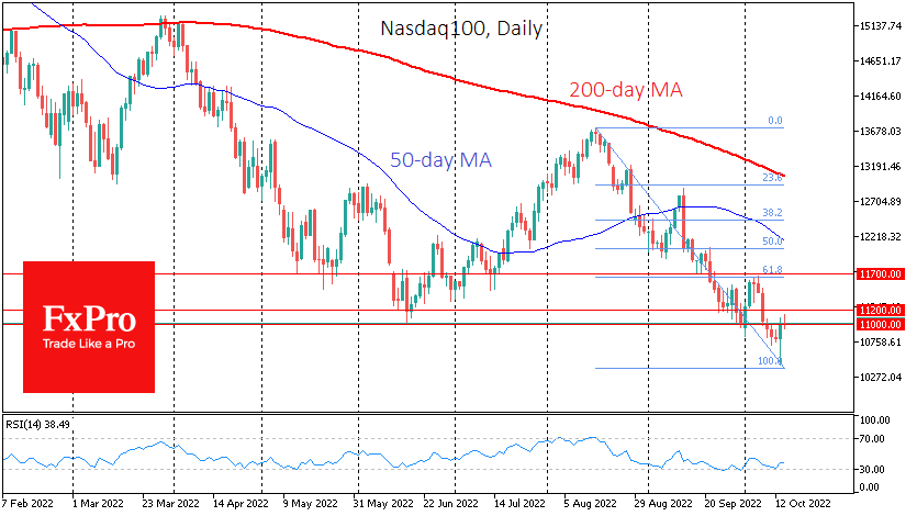 USNDAQ100Daily_221014.png