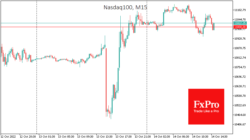 USNDAQ100M15_221014.png