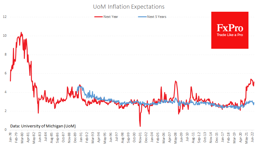 us_UoMinflationexpectations_221017.png