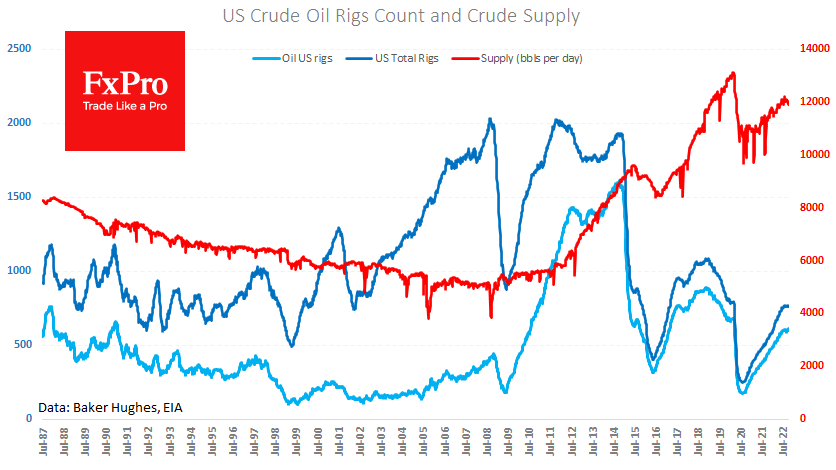 us_crude-supply_221021.png