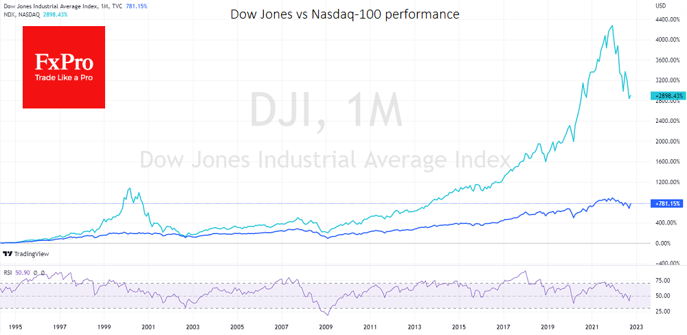 dji-ndx_221028.png