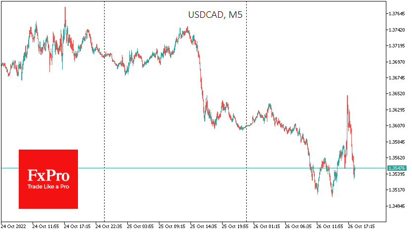 USDCADM5_221026.png