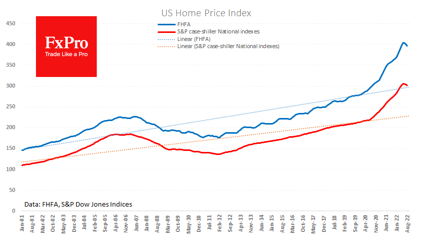 us_HomePriceIndices_221026.png