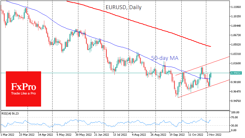 EURUSDDaily_221107.png