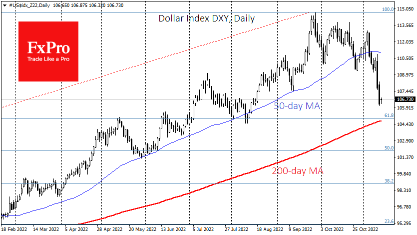 USdx_Z22Daily_221114.png