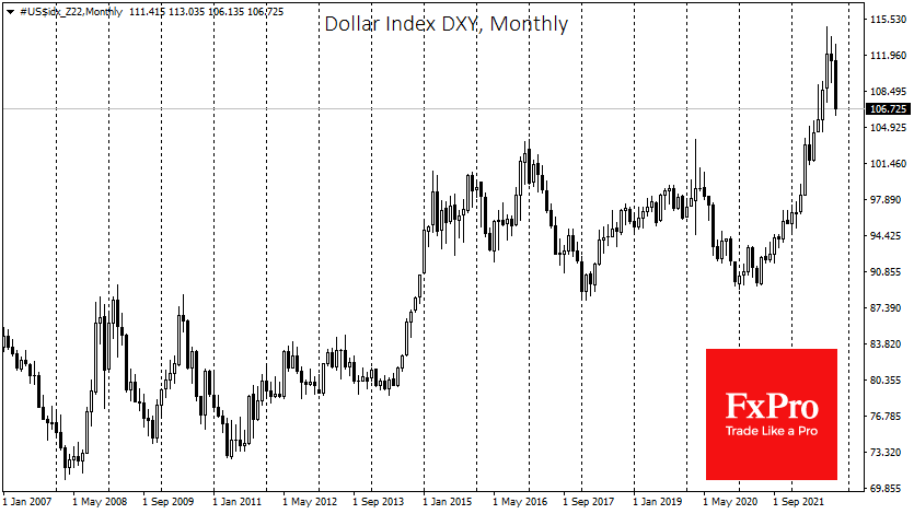 USDX_Z22Monthly_221114.png