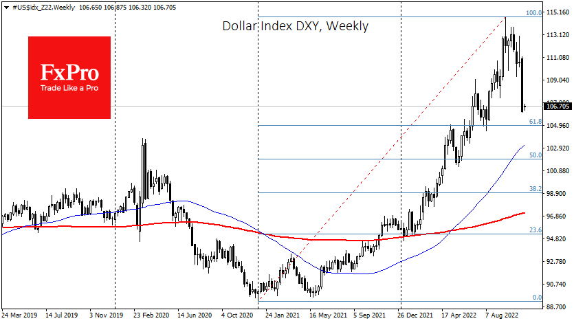 USdx_Z22Weekly_221114.png