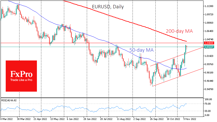 EURUSDDaily_221114.png