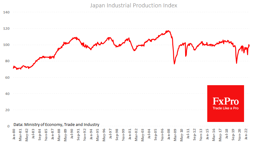 Jp_industrialproduction_221115.png