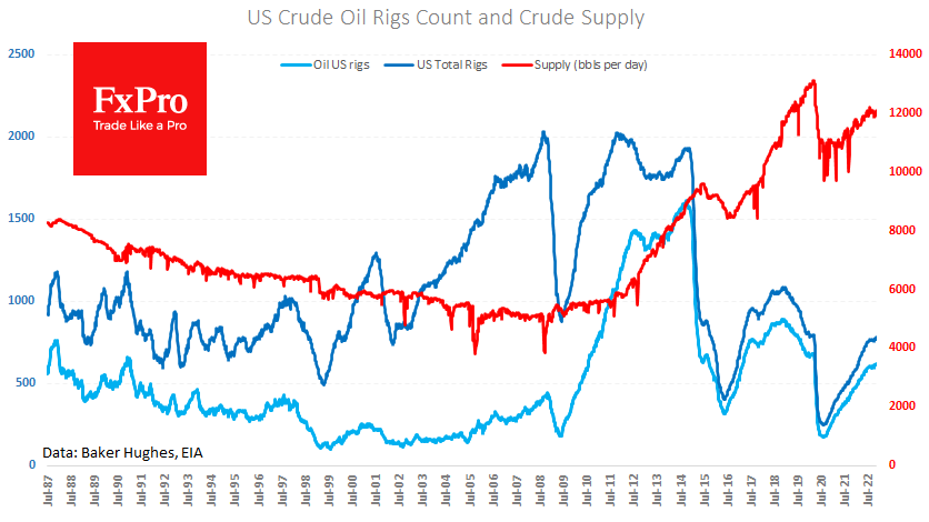 US_CrudeSupply_221117.png