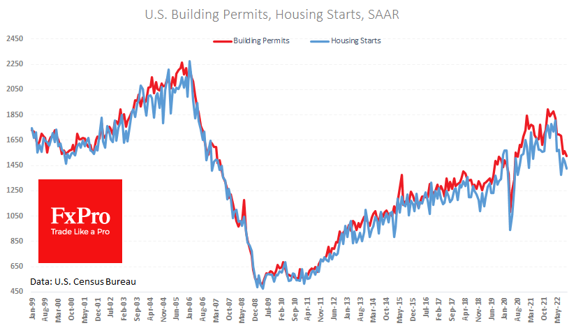 US_HousingStarts-Permits_221117.png