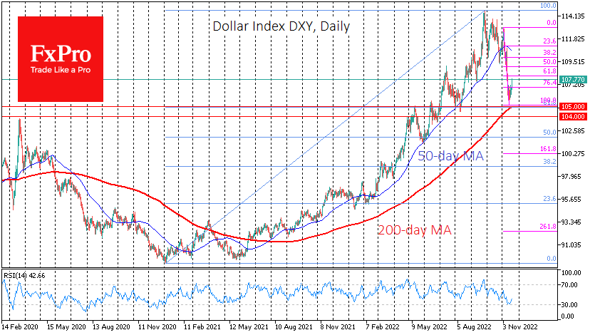 US$idx_Z22Daily_221121.png