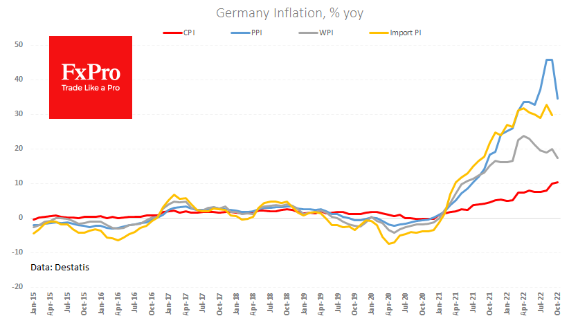 Ge_Inflation-yoy_221121.png