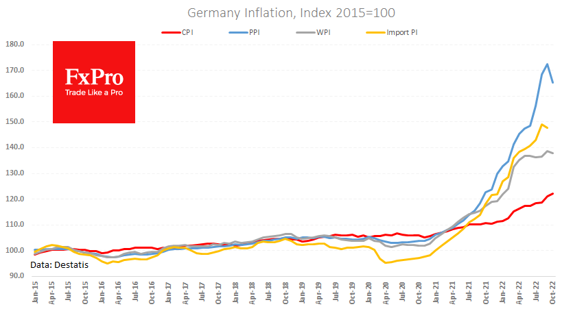 Ge_PriceIndices_221121.png