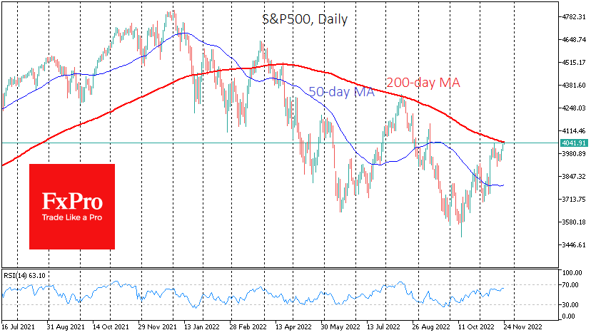 USSPX500Daily_221124.png