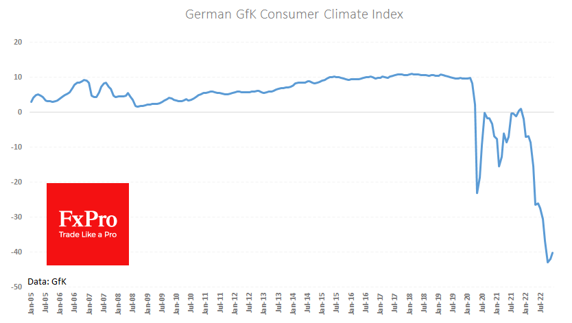 Germany_ConsumerClimate_221125.png