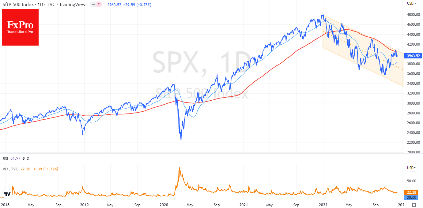 1-SPX_now_221209.png