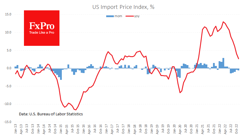 US_ImportPriceIndex_221214.png