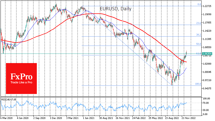 EURUSDDaily_221215.png