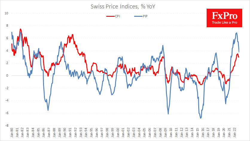 Sw_Inflation_221215.png