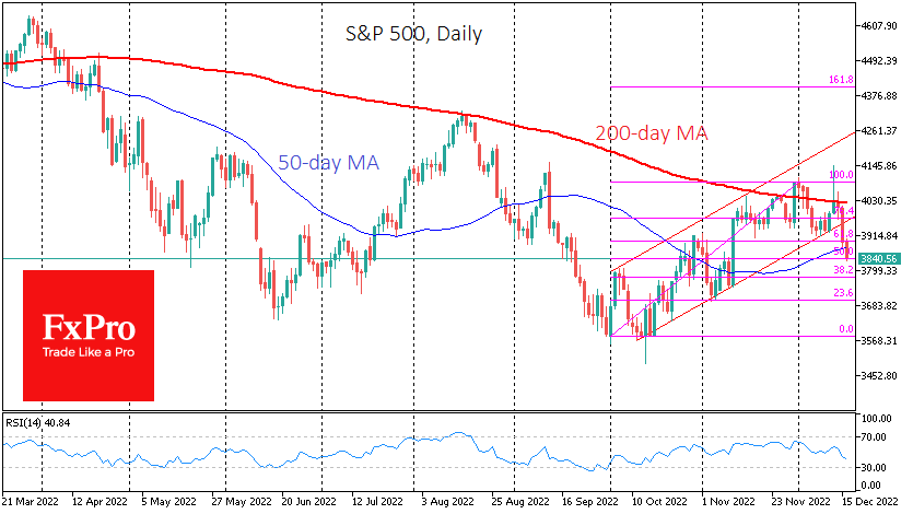 USSPX500Daily_221216.png