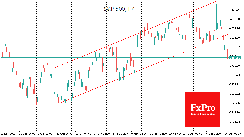 USSPX500H4_221216.png