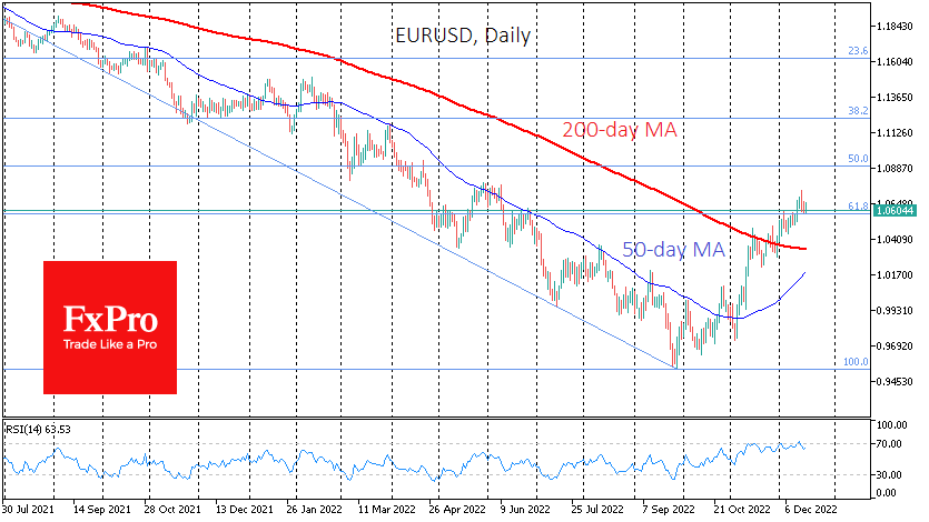 EURUSDDaily_221219.png