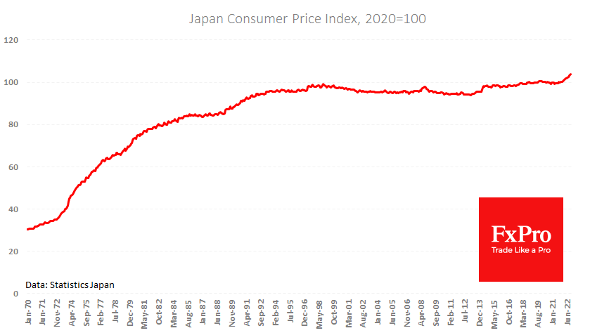 Japan_PriceIndex_221223.png