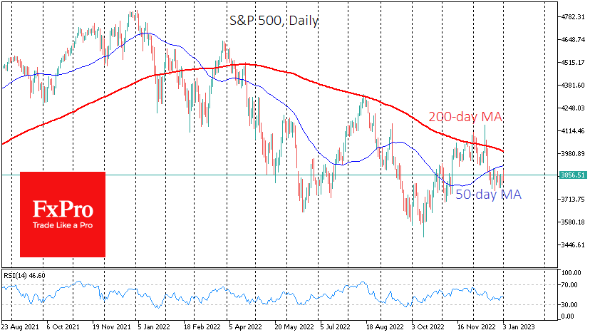 USSPX500Daily_230103.png