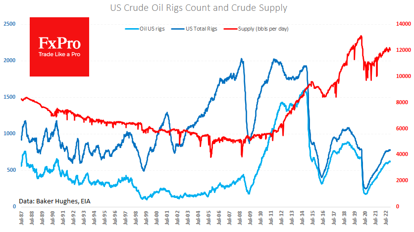 US_OilISupply_230105.png