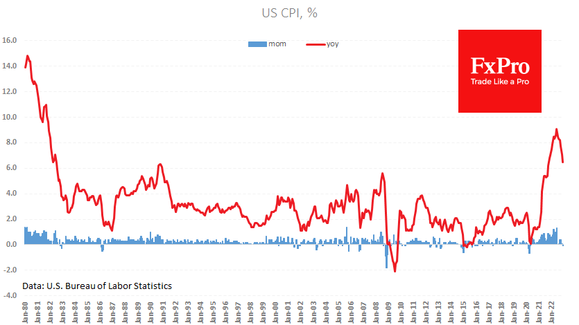 US_CPI_230112.png