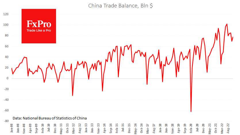 Cn_TradeBalance_230113.png