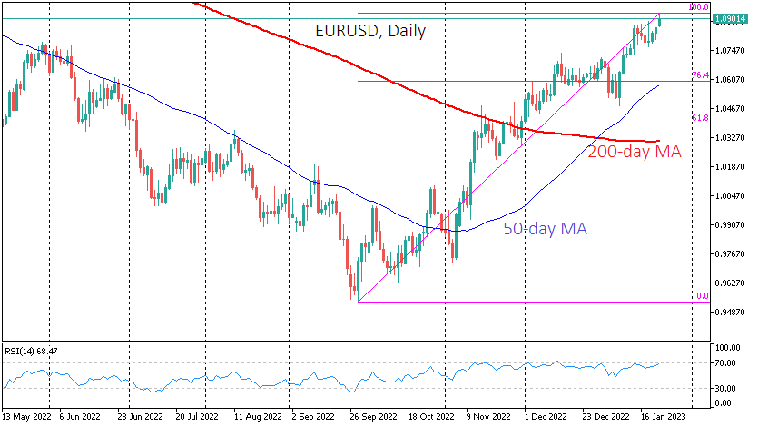 EURUSDDaily_230123.png