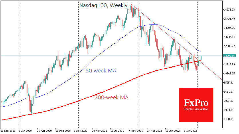 USNDAQ100Weekly_230127.png